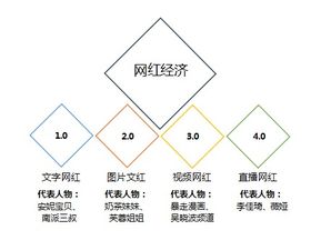 農(nóng)產(chǎn)品與網(wǎng)紅結(jié)合的是與非——營(yíng)銷(xiāo)策劃視角下的品牌運(yùn)營(yíng)發(fā)展分析（下篇）